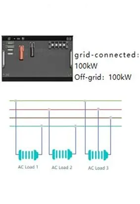 Strong compatibility