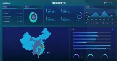 rising power energy storage cloud platform Battery Health Analysis System