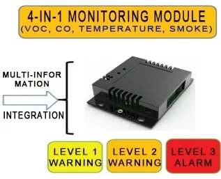 Advanced detection and fire
suppression technology